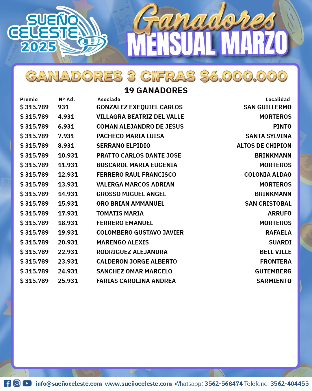 Ganadores 3 Cifras