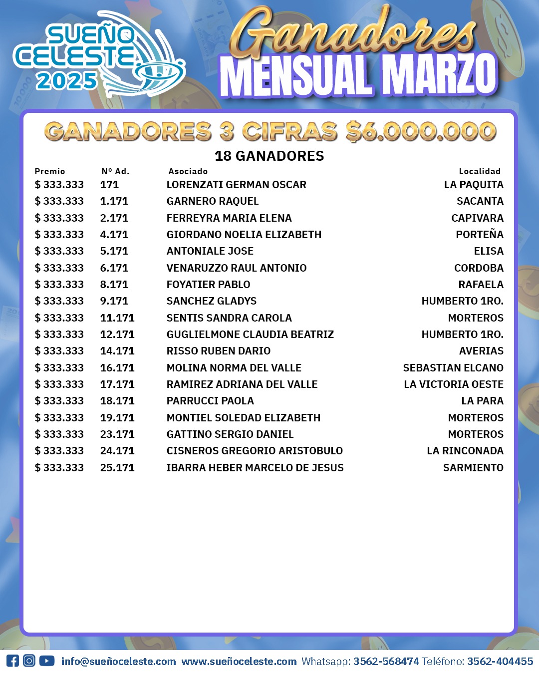 Ganadores 3 Cifras