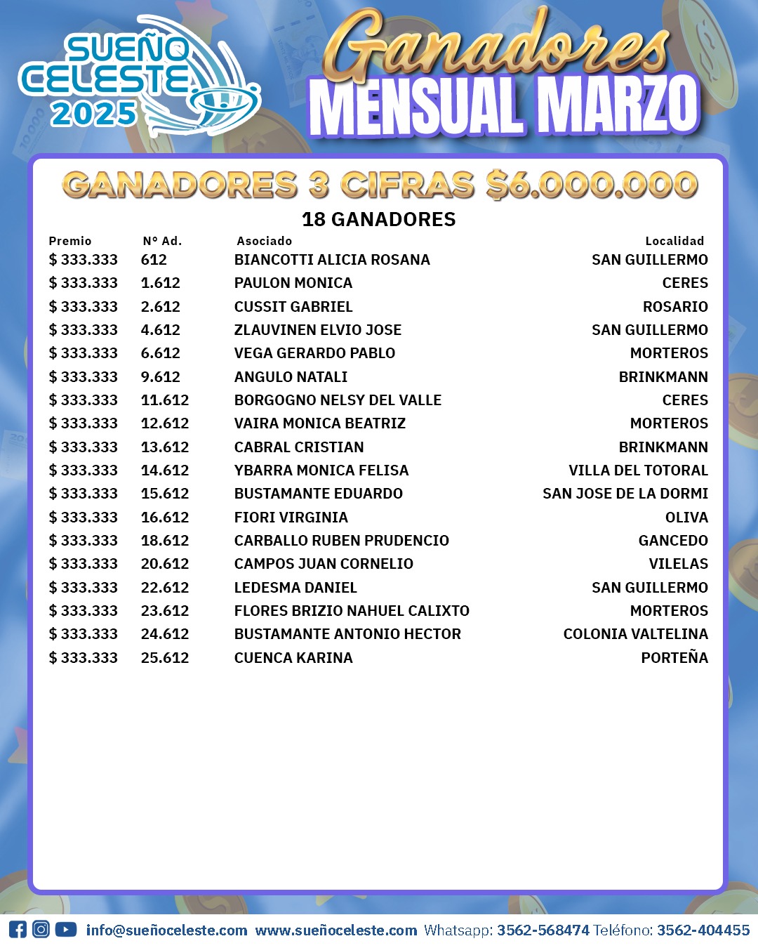Ganadores 3 Cifras