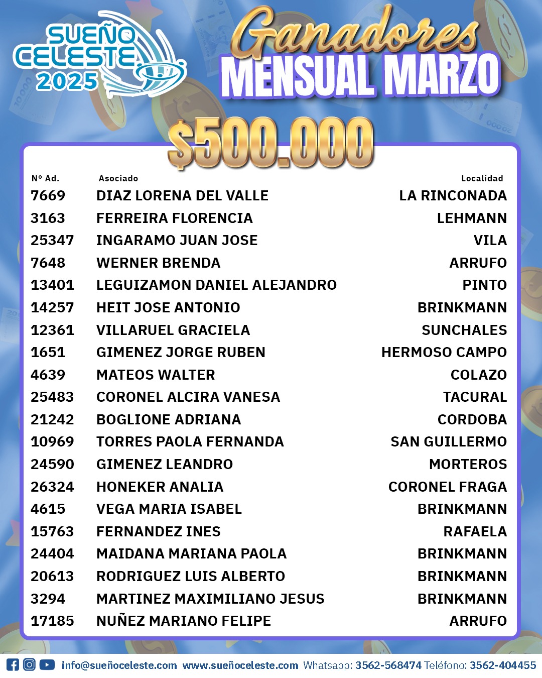 Ganadores Sorteo Mensual Marzo