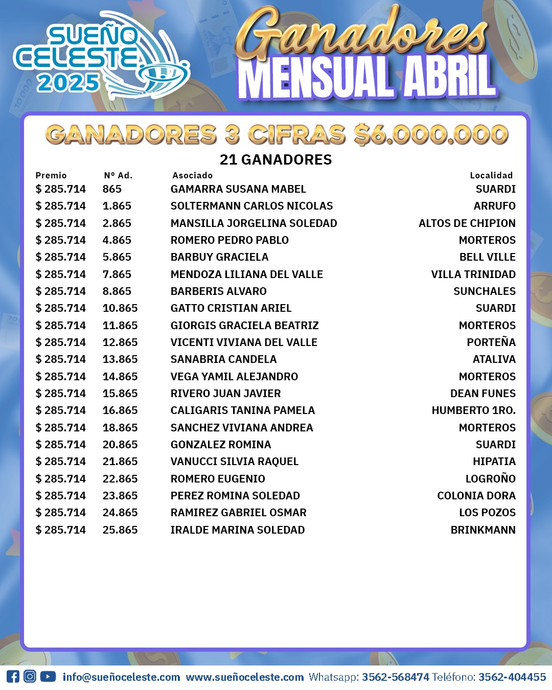 Ganadores 3 Cifras Abril 2025