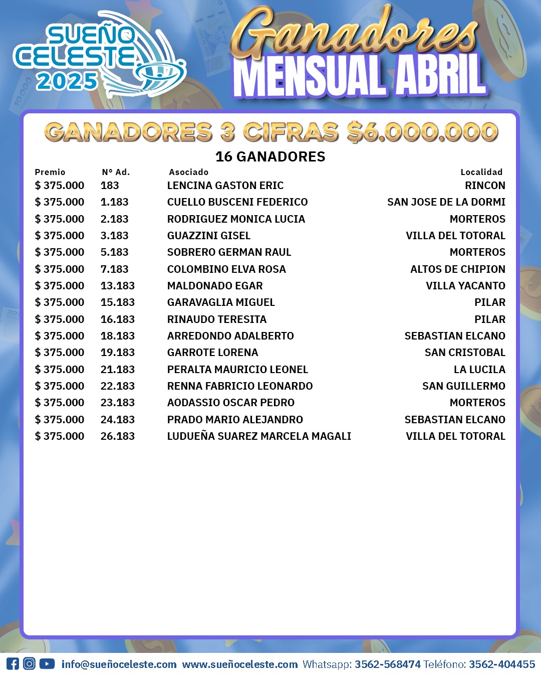 Ganadores 3 Cifras Abril 2025