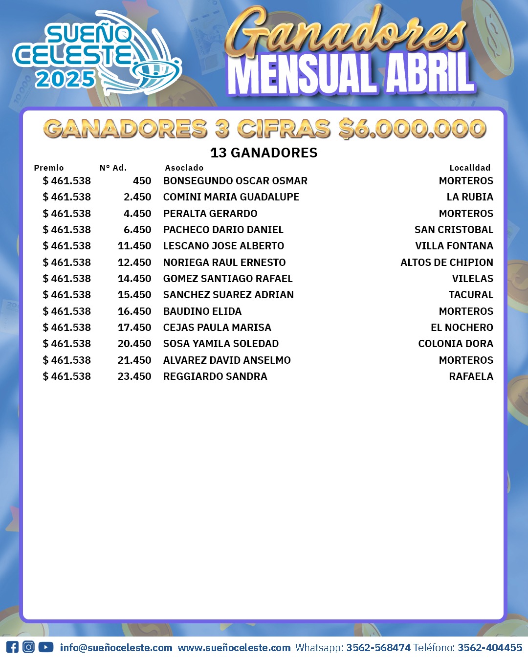 Ganadores 3 Cifras Abril 2025