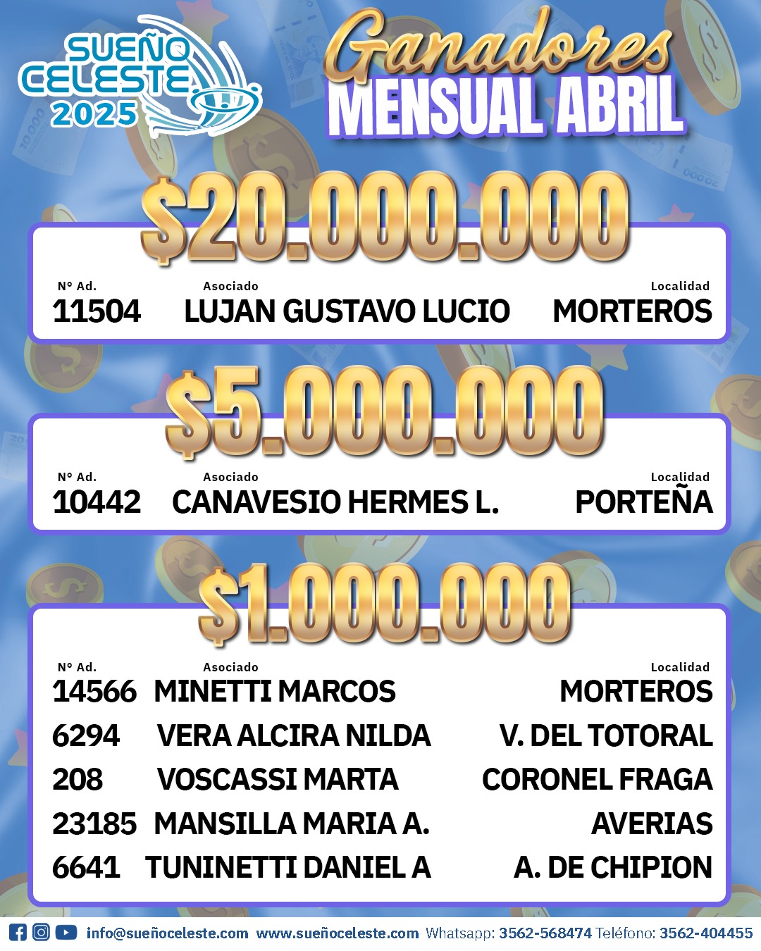 Ganadores Sorteo Mensual Abril 2025