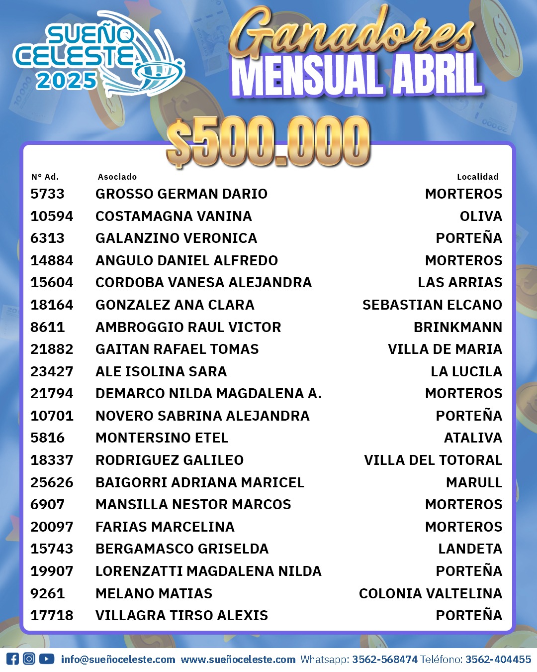 Ganadores Sorteo Mensual Abril 2025